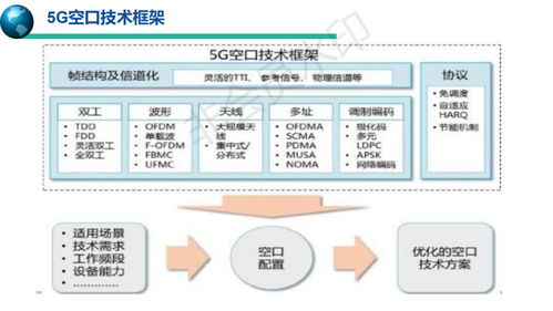 5G移動通信系統(tǒng) 技術(shù)演進與未來服務(wù)藍(lán)圖