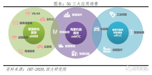 5G新基建 引領(lǐng)新一輪產(chǎn)業(yè)革命與大國競爭的核心引擎