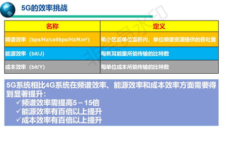 5G移動(dòng)通信系統(tǒng)與技術(shù) 開(kāi)啟5G通信服務(wù)的新時(shí)代